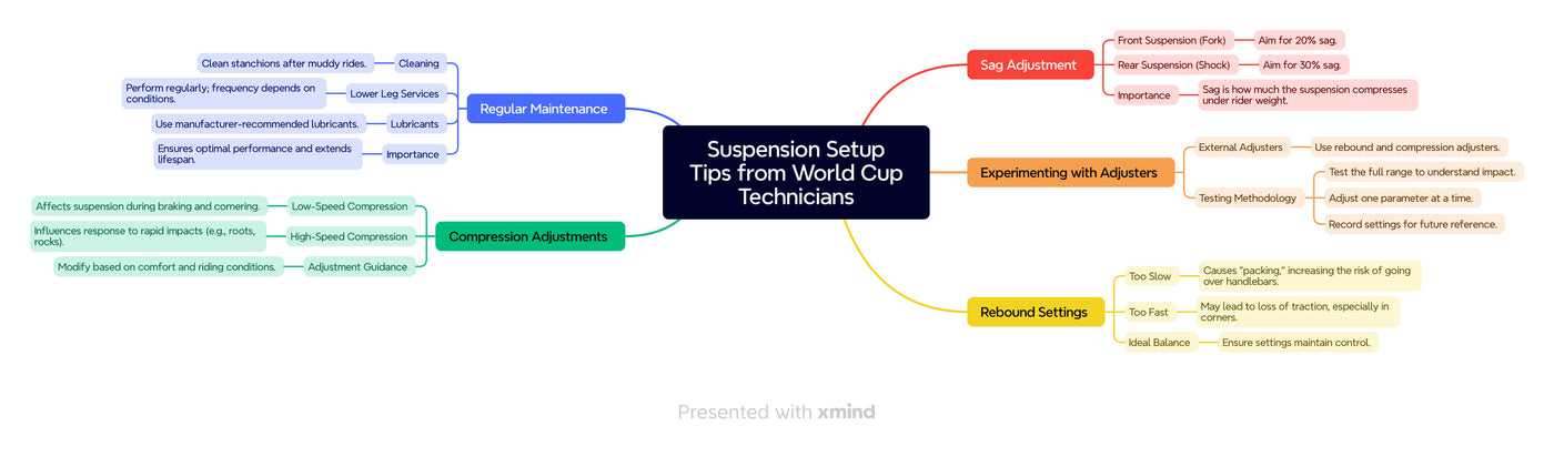 How to Set Up Your Mountain Bike Suspension: Dial in Your Ride for Maximum Performance</span></p> <p class="p2" data-mce-fragment="1">&nbsp;</p>