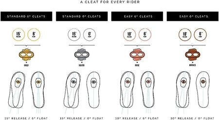 Crankbrother Premium Cleats boutique-mtb