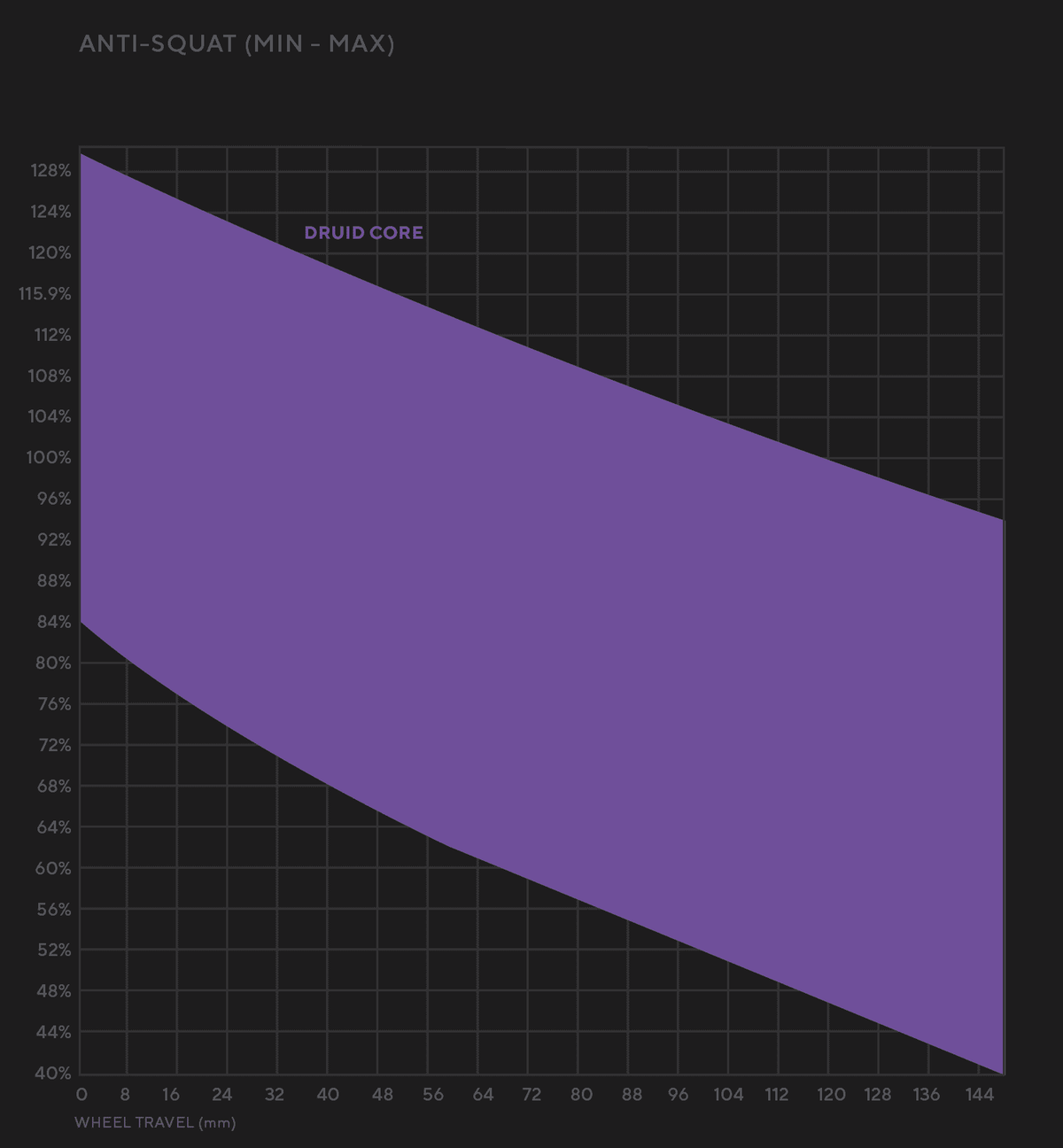 Forbidden Druid eCore boutique-mtb