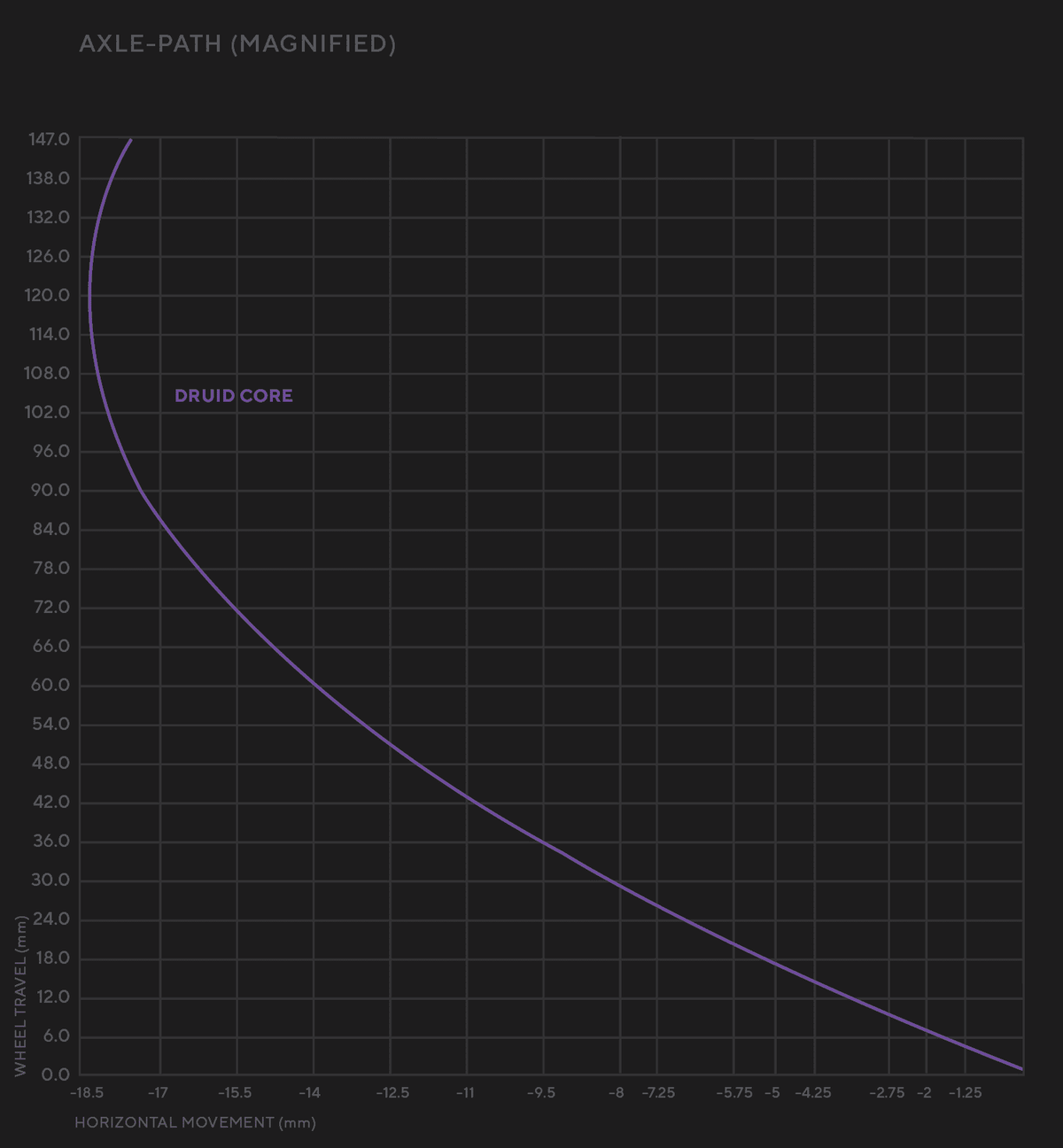 Forbidden Druid eCore boutique-mtb