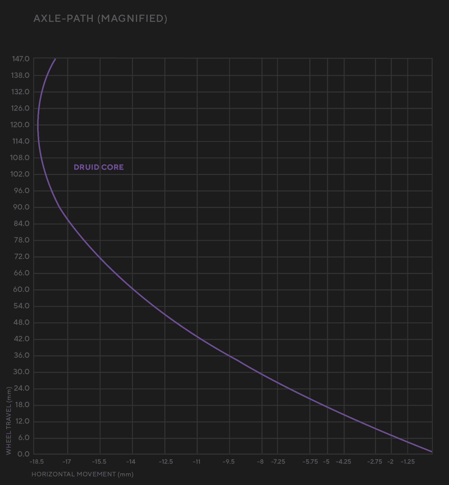 Forbidden Druid eCore boutique-mtb
