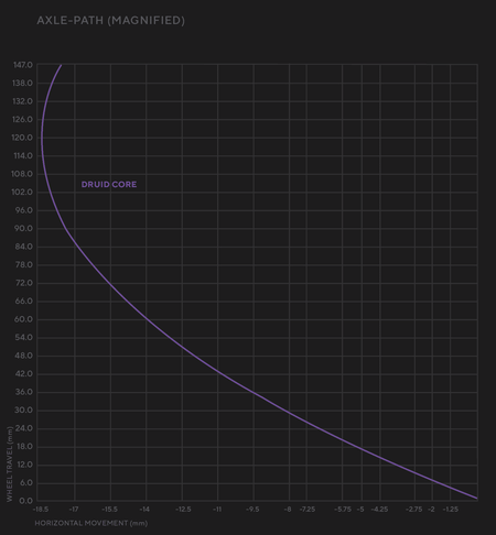 Forbidden Druid eCore boutique-mtb