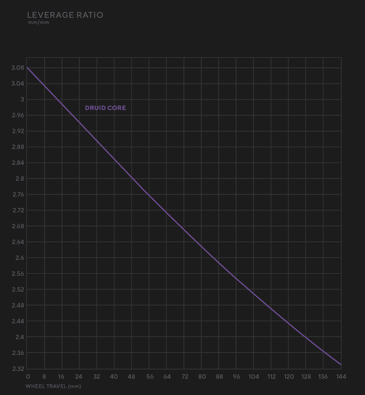 Forbidden Druid eCore boutique-mtb