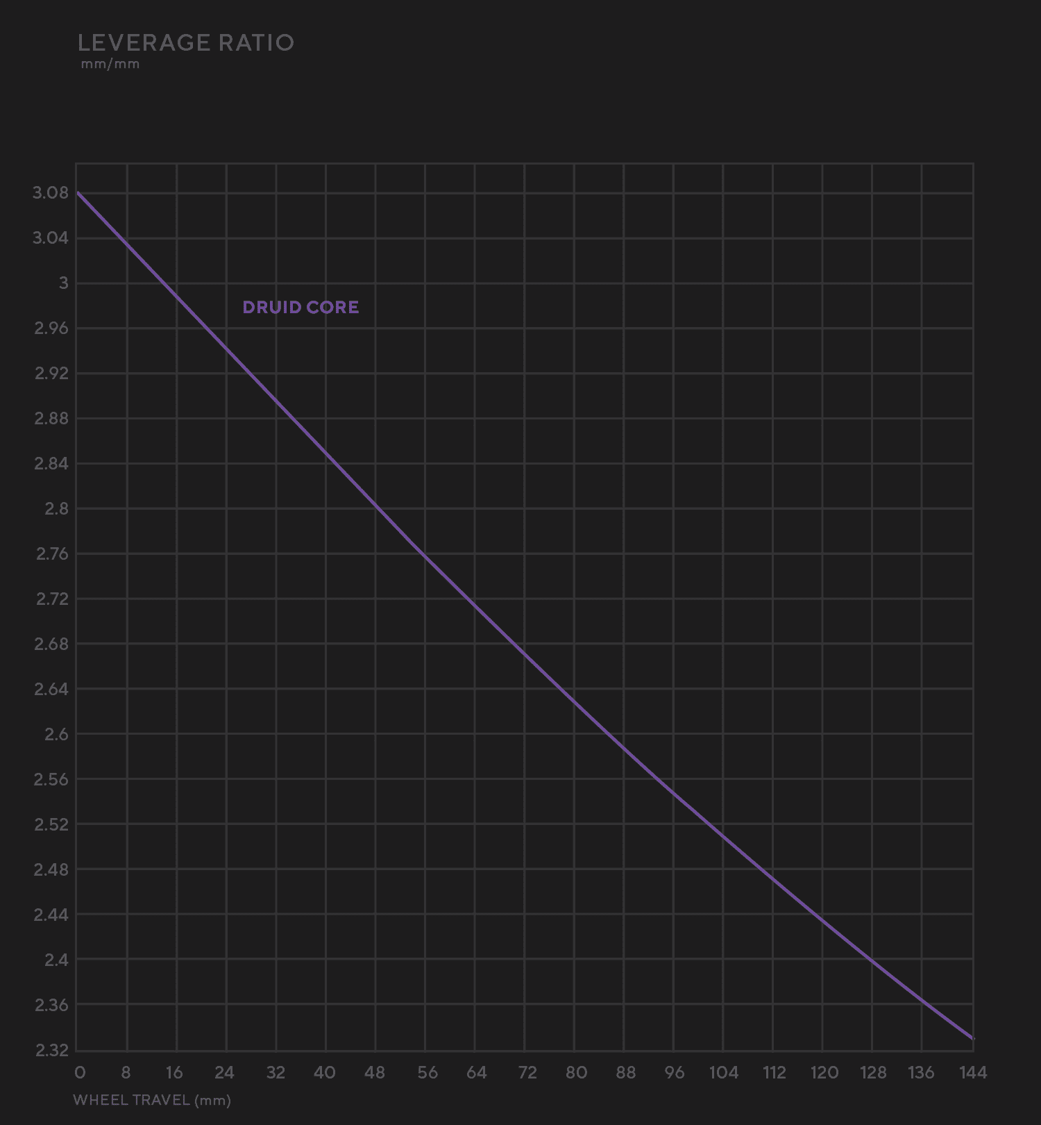 Forbidden Druid eCore boutique-mtb