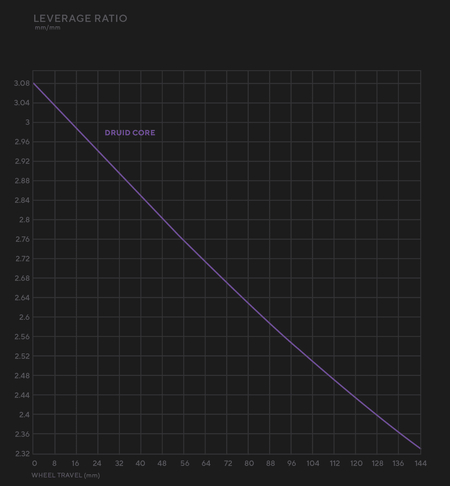 Forbidden Druid eCore boutique-mtb