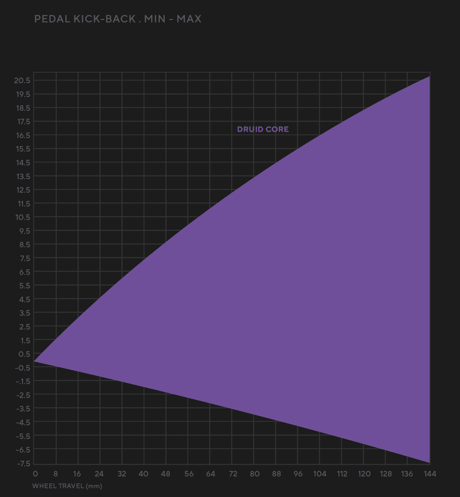 Forbidden Druid eCore boutique-mtb