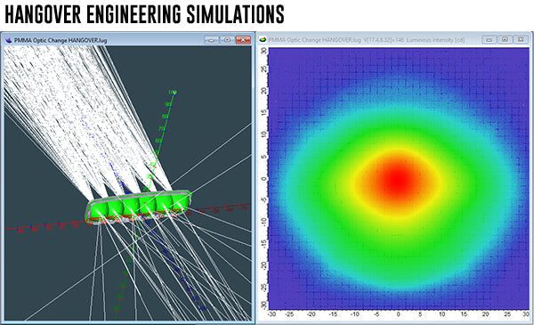 Hangover engineering simulations: ray trace of the optics and a beam intensity map