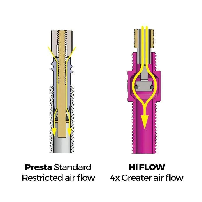 HI FLOW 'No Clog' Tubeless Valves boutique-mtb