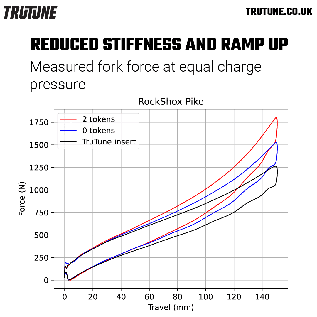 Trutune Air Fork Demo Unit boutique-mtb
