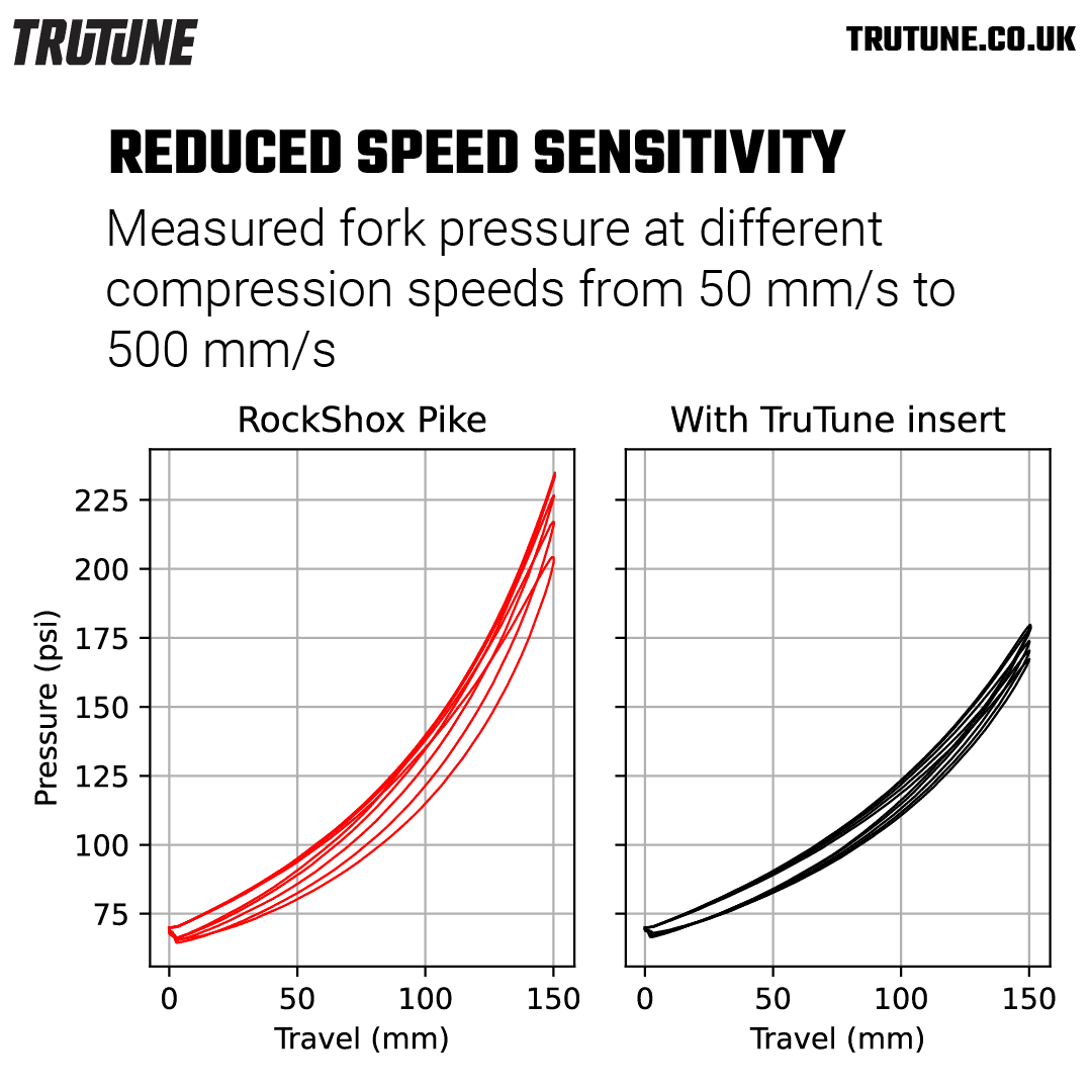 Trutune Air Fork Insert boutique-mtb