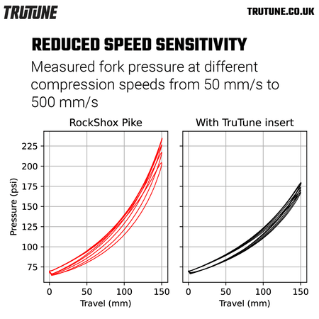 Trutune Air Fork Insert boutique-mtb